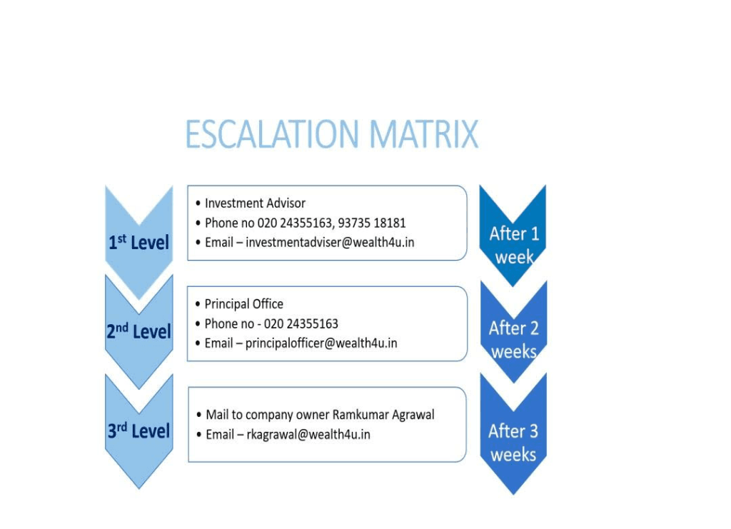 Investment Advisory Escalation Matrix